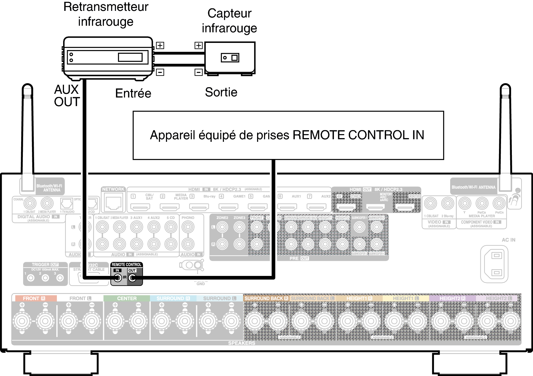 Conne REMOTE X48E2